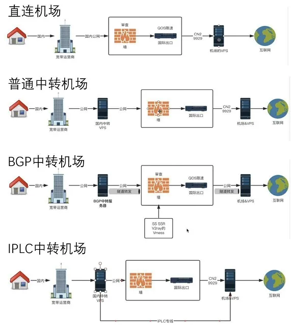 机场线路示意图